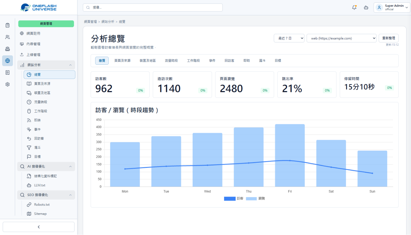 設計直觀俐落,操作比 Excel 更易上手